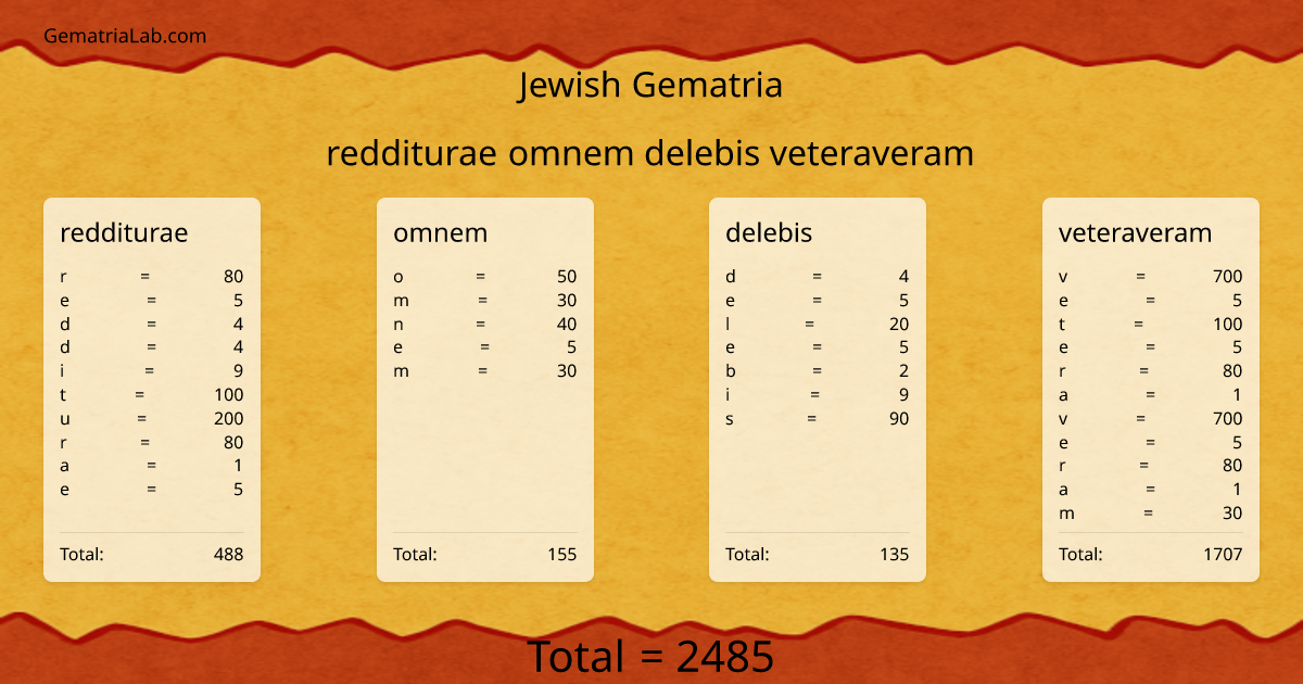 redditurae omnem delebis veteraveram in jewish Gematria